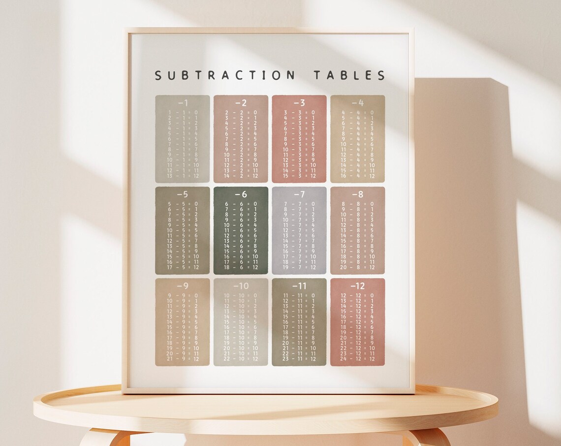 Subtraction Tables Classroom Math Learning Poster
