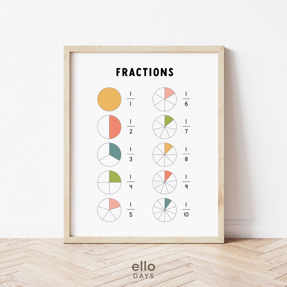 Fractions Educational Poster Math Chart Wall Print Classroom Fraction Sign Homeschool Decor Prints Learning Resource