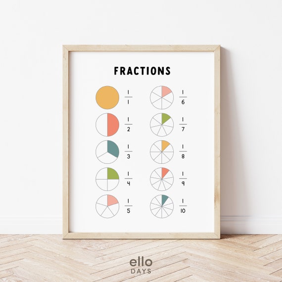 Fractions Educational Poster Math Chart Wall Print Classroom Fraction Sign Homeschool Decor Prints Learning Resource