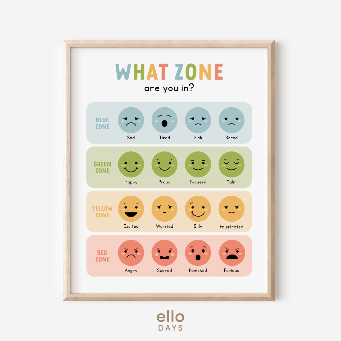Feelings Zone Regulation Chart Emotion Meter Print