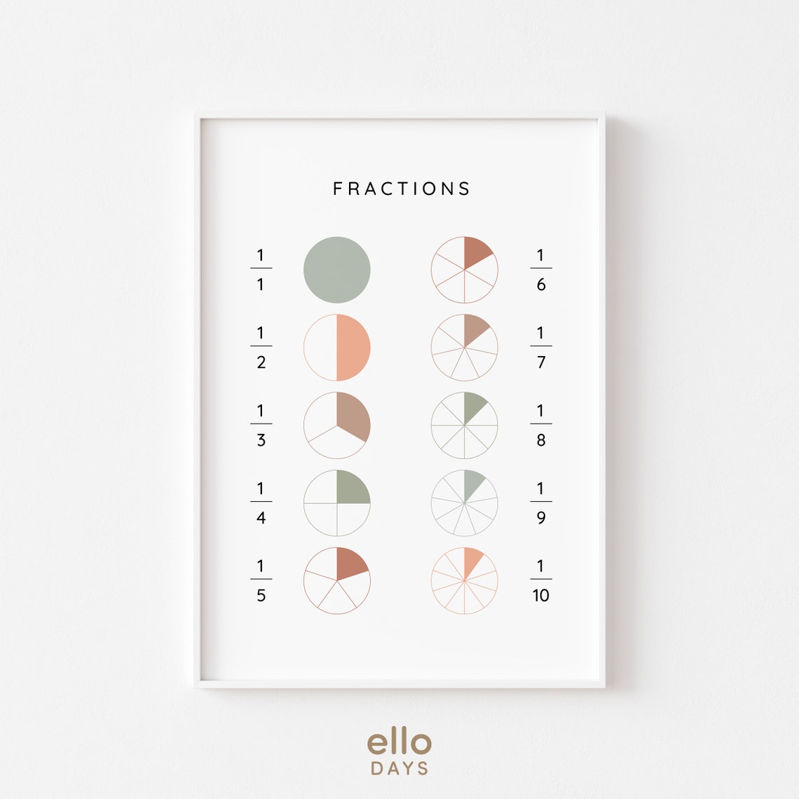 Fractions 1/1 To 1/10 Neutral Pie Chart Kids Classroom Poster - Image 3