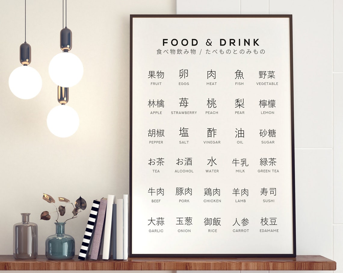 Japanese Food and Drink Kanji Vocabulary Learning Chart Decor Poster