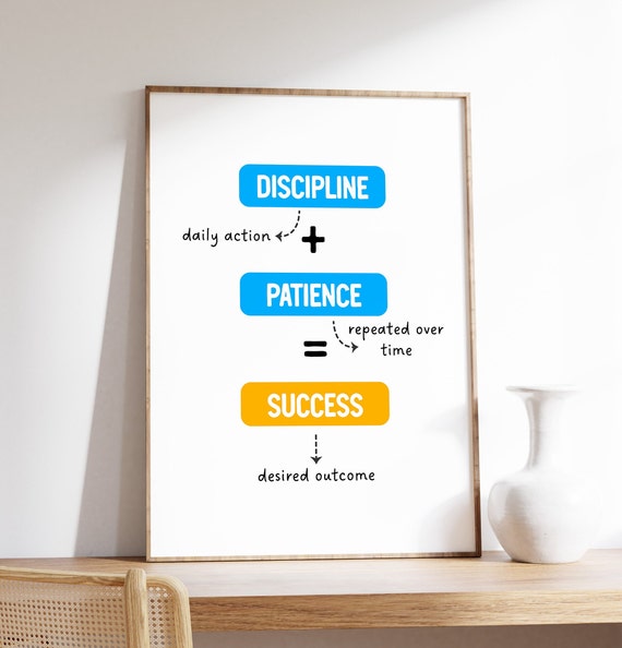 Discipline Patience And Success Poster Stay Focused Inner Strength Motivational Wall Art Perseverance Mindset