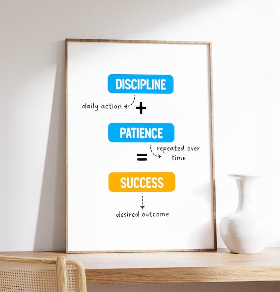 Discipline Plus Patience Equals Success Formula Motivational Poster