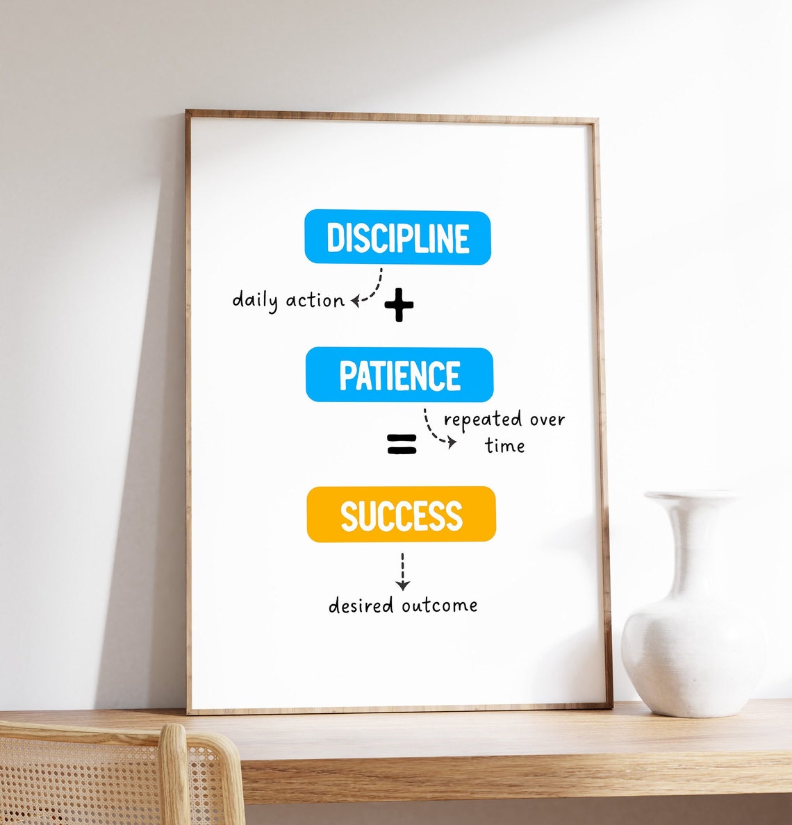 Discipline Plus Patience Equals Success Formula Motivational Poster