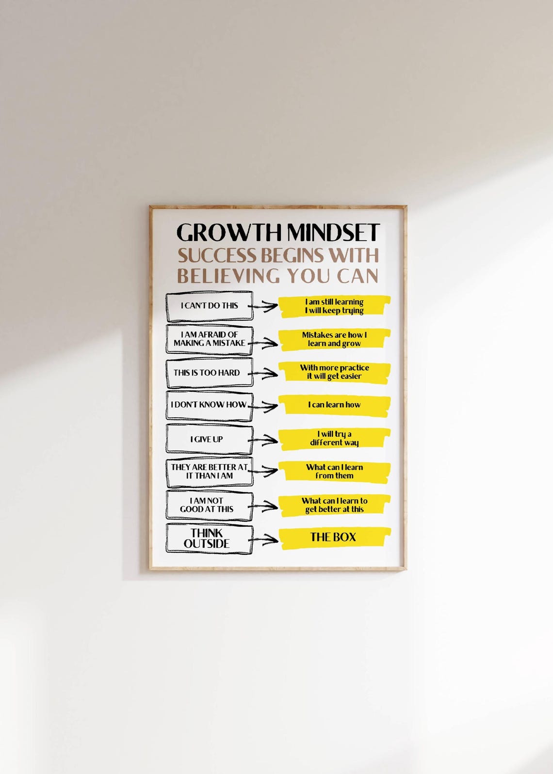 Growth Mindset Reframe Chart Success Yellow Office Wall Print