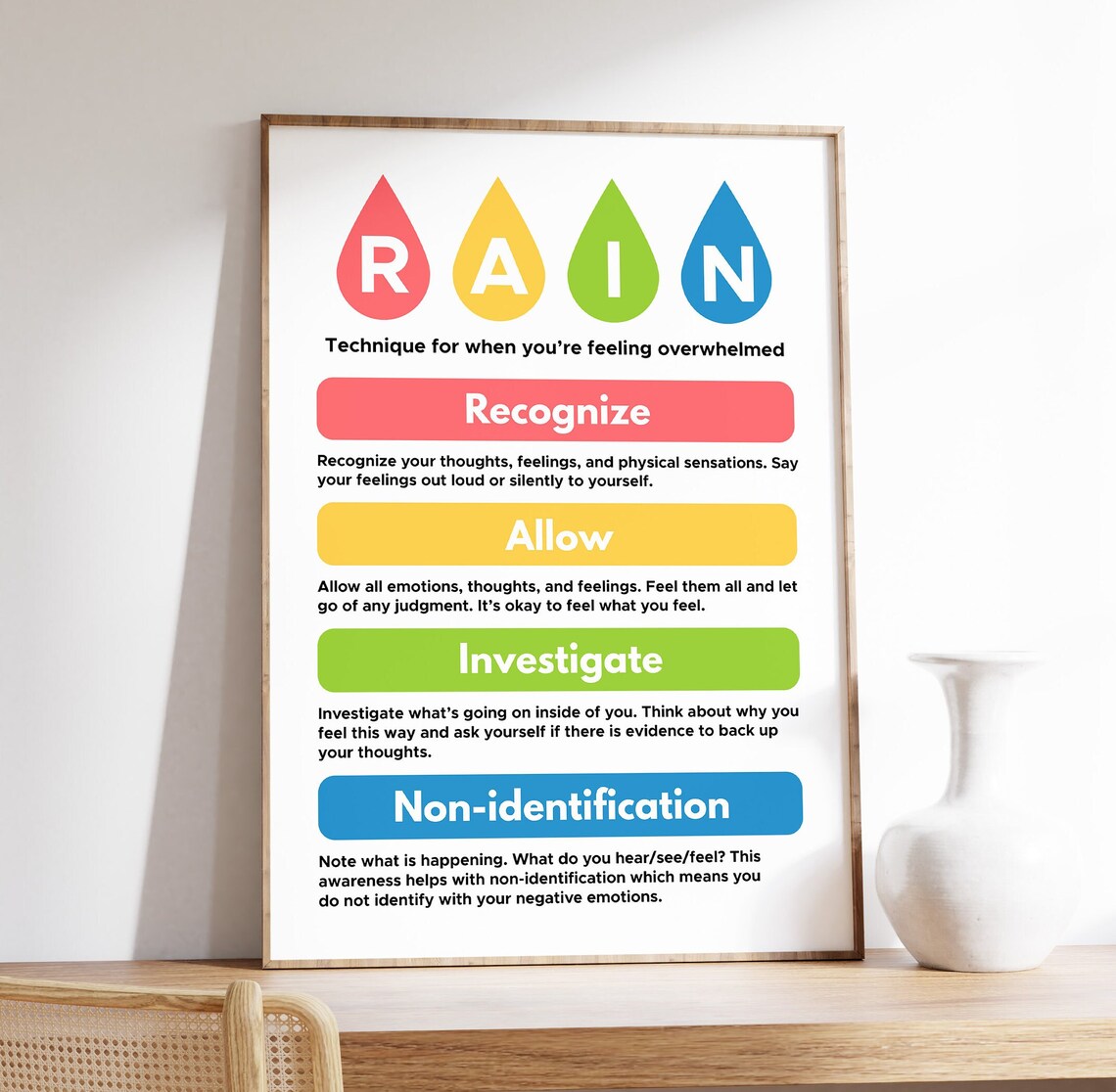 Rain Acronym Mental Health Art Print, Counselor Decor