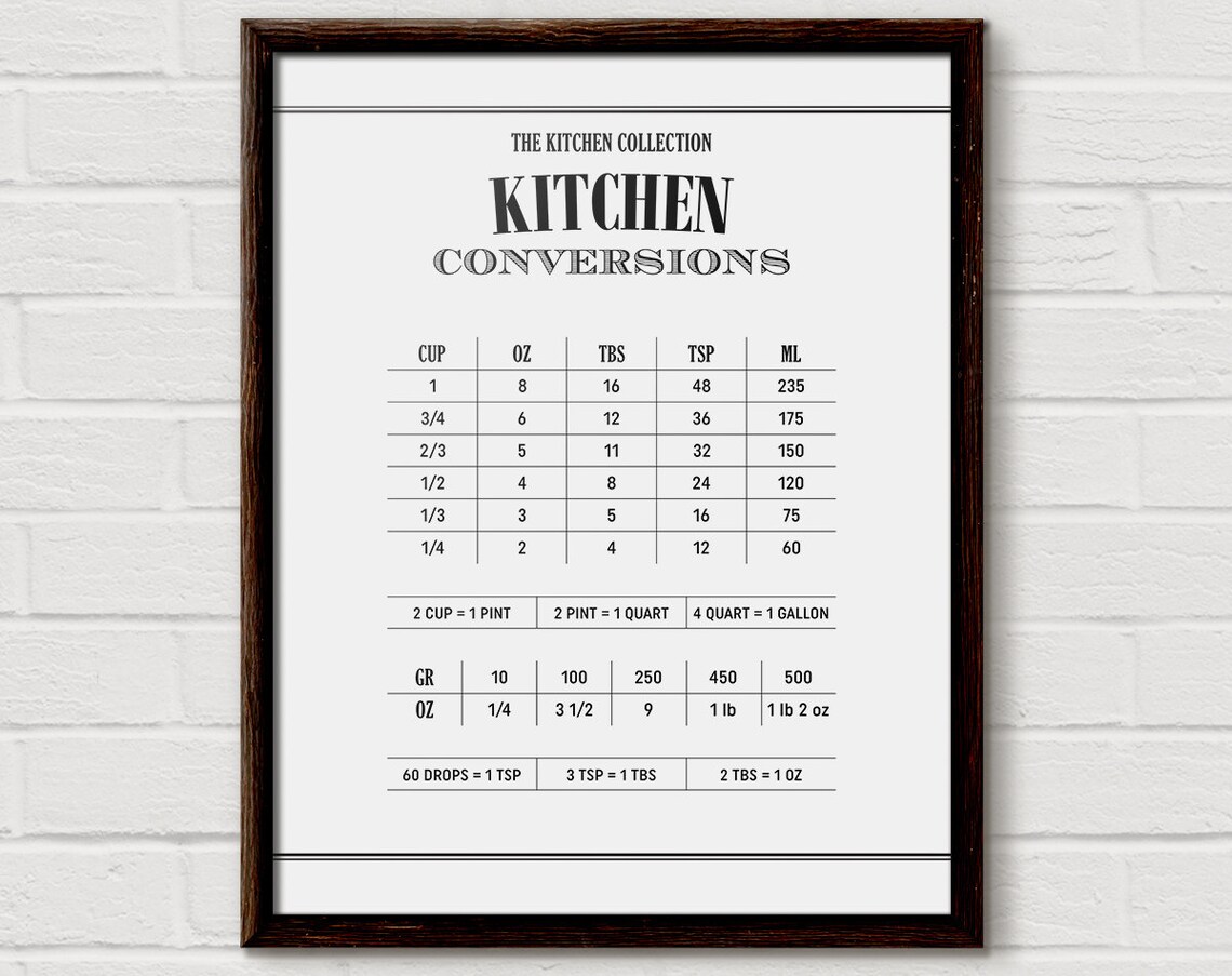 Conversion Chart Kitchen Measurement Art Print