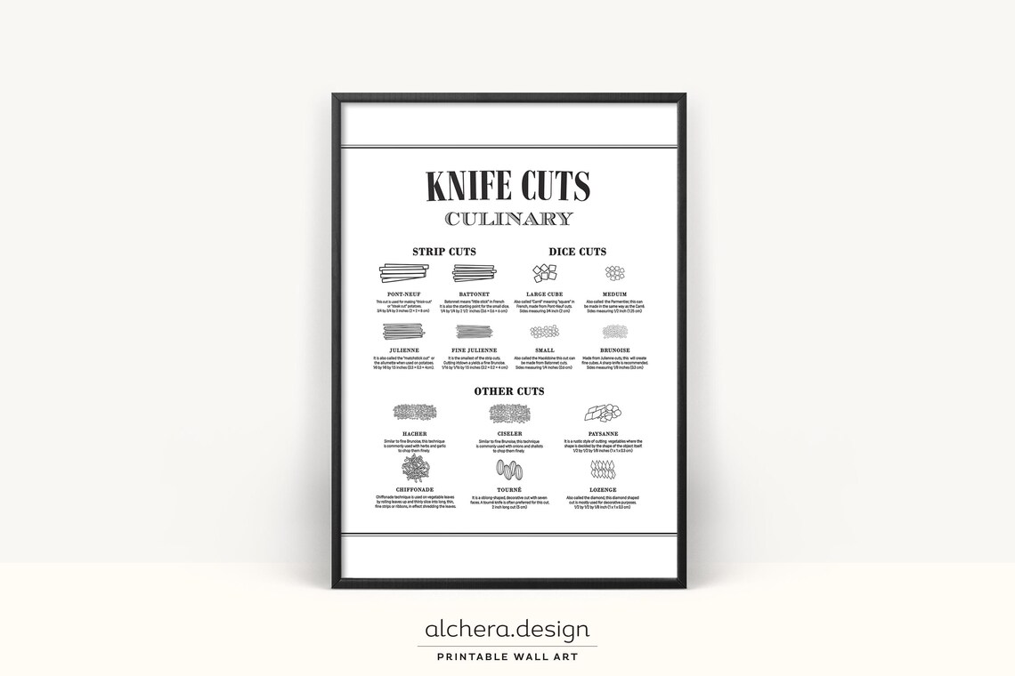 Culinary Knife Cuts Art Print for Kitchen Chefs