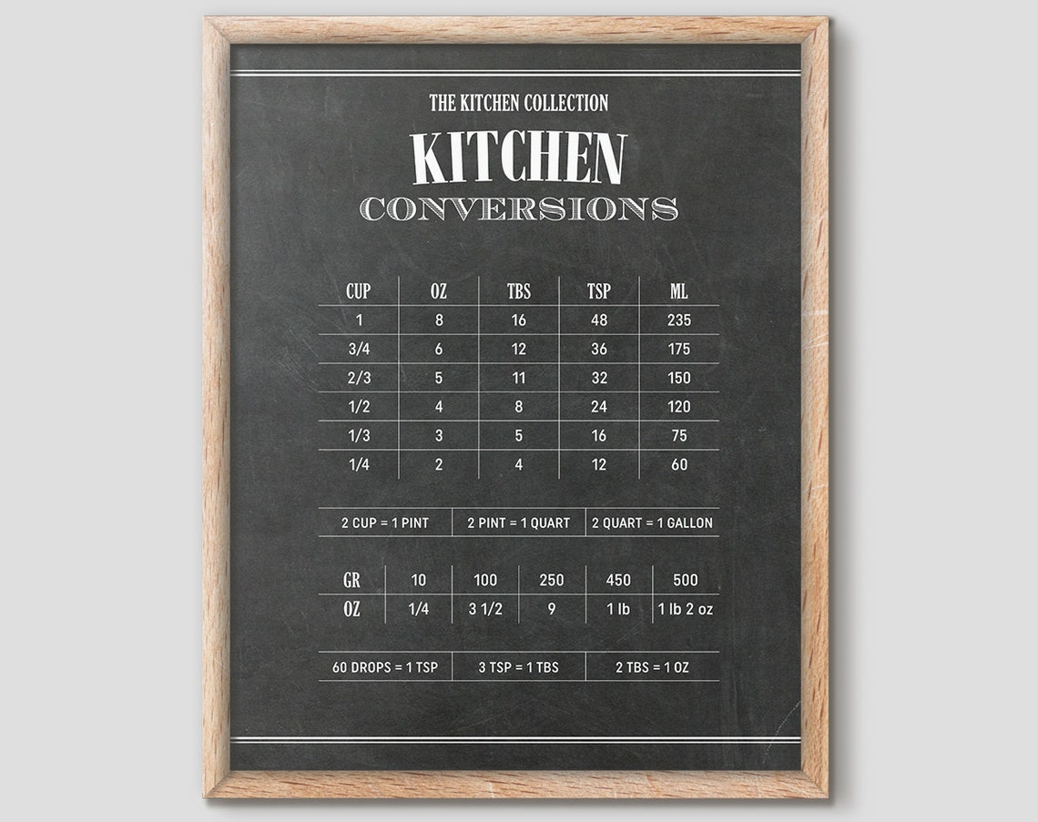 Kitchen Conversions Chart Chalkboard Cooking Measurement Wall Art