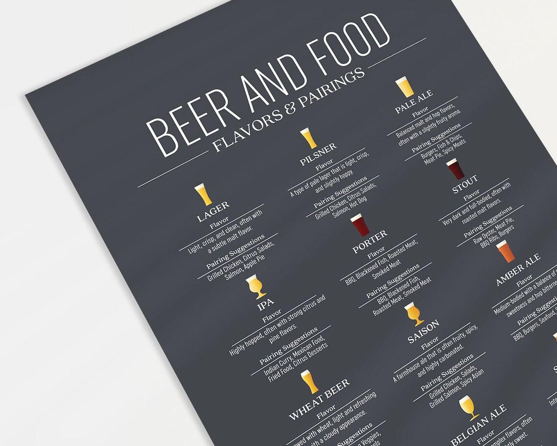 Beer And Food Pairings Guide, Home Bar Art Print - Image 2