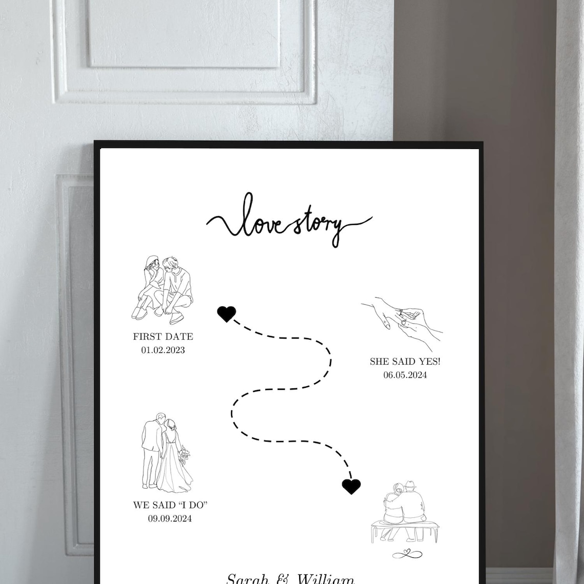 Personalized Relationship Timeline, Love Story Poster