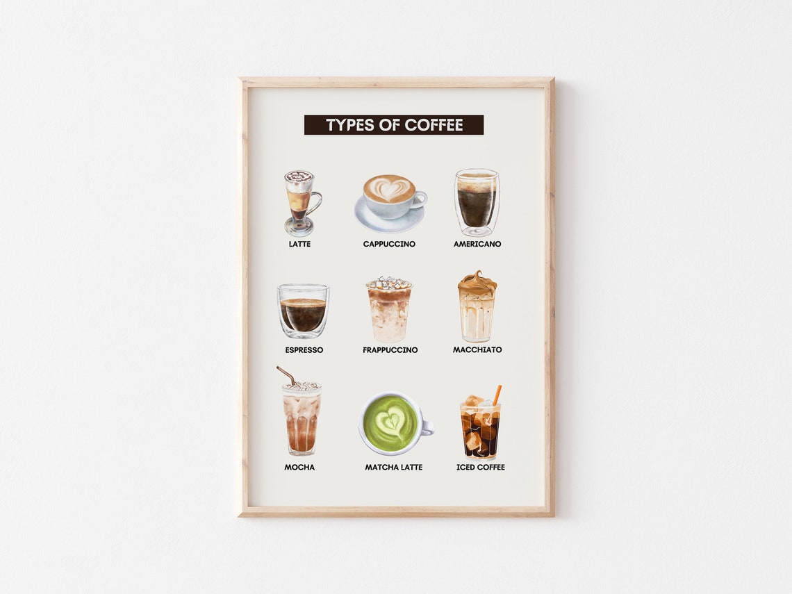 Illustrated Types of Coffee Chart Latte Cappuccino Kitchen Poster - Image 4