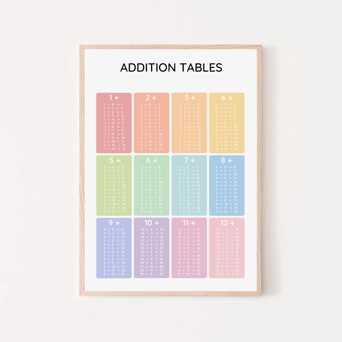 Addition Tables Learn To Add Math Posters