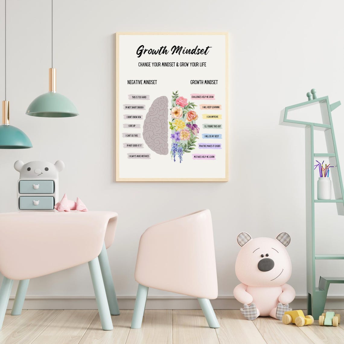 Growth Mindset Negative vs Positive Floral Brain Classroom Wall Poster - Image 5