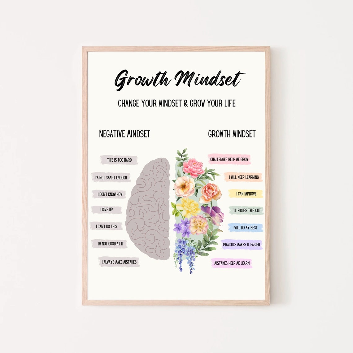 Growth Mindset Negative vs Positive Floral Brain Classroom Wall Poster