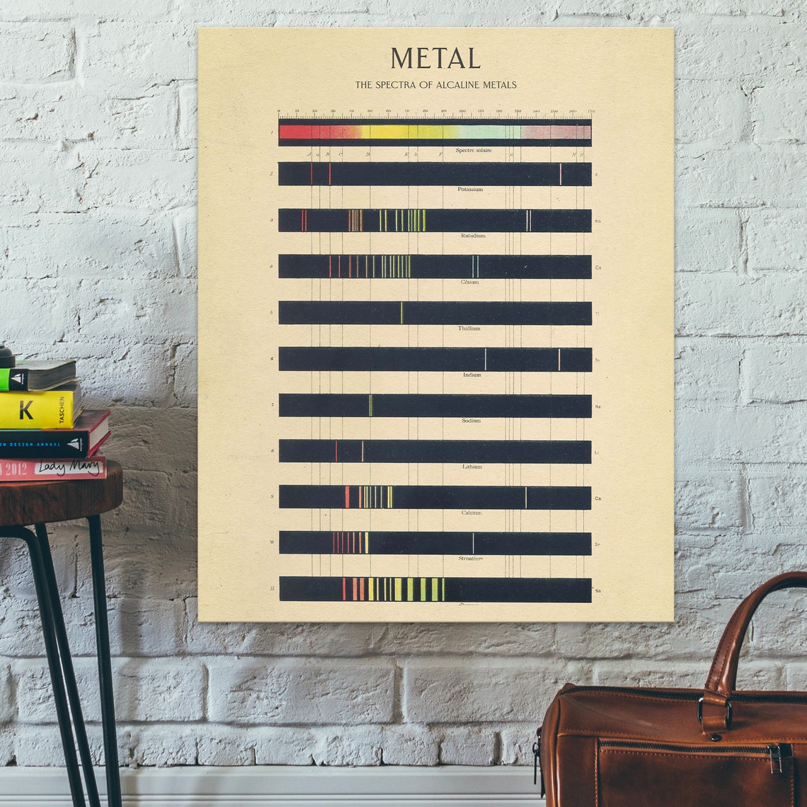 Vintage Metal Spectra Chart Antique Alkaline Metals Science Poster - Image 2
