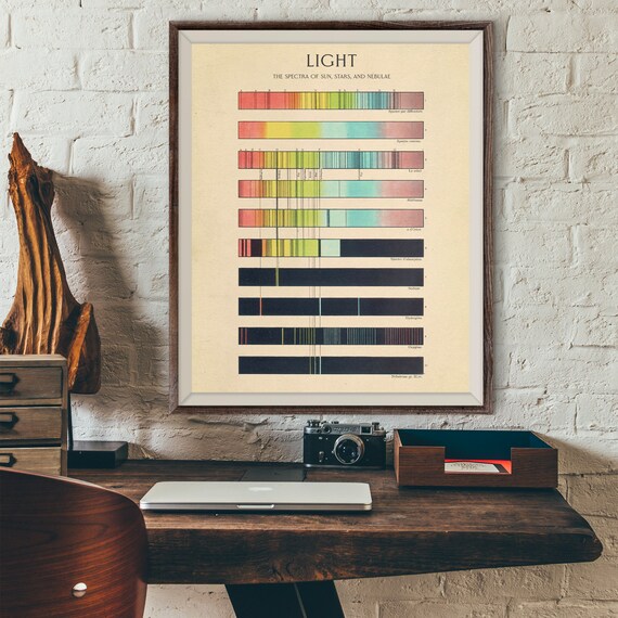 Vintage Light Spectra Chart Sun Stars Nebulae Astronomy Poster