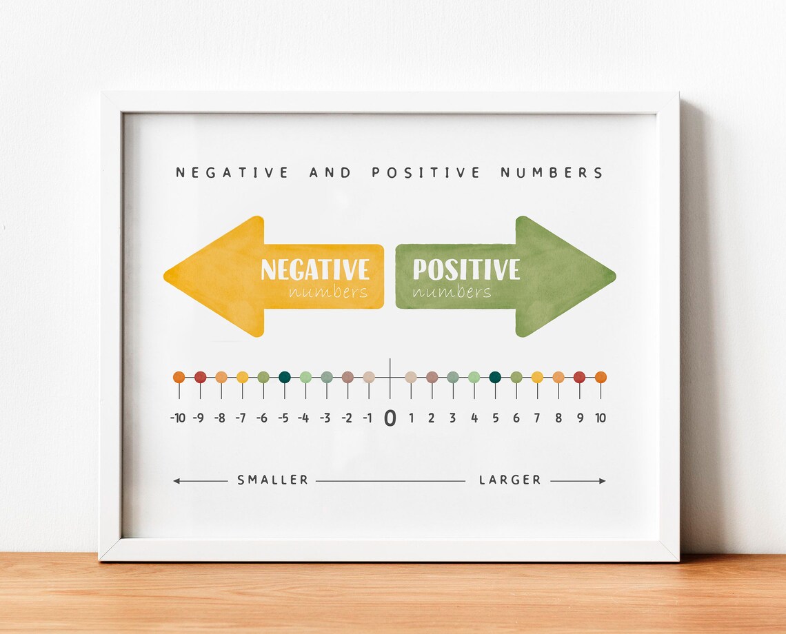 Math Educational Print, Negative And Positive Numbers - Image 2