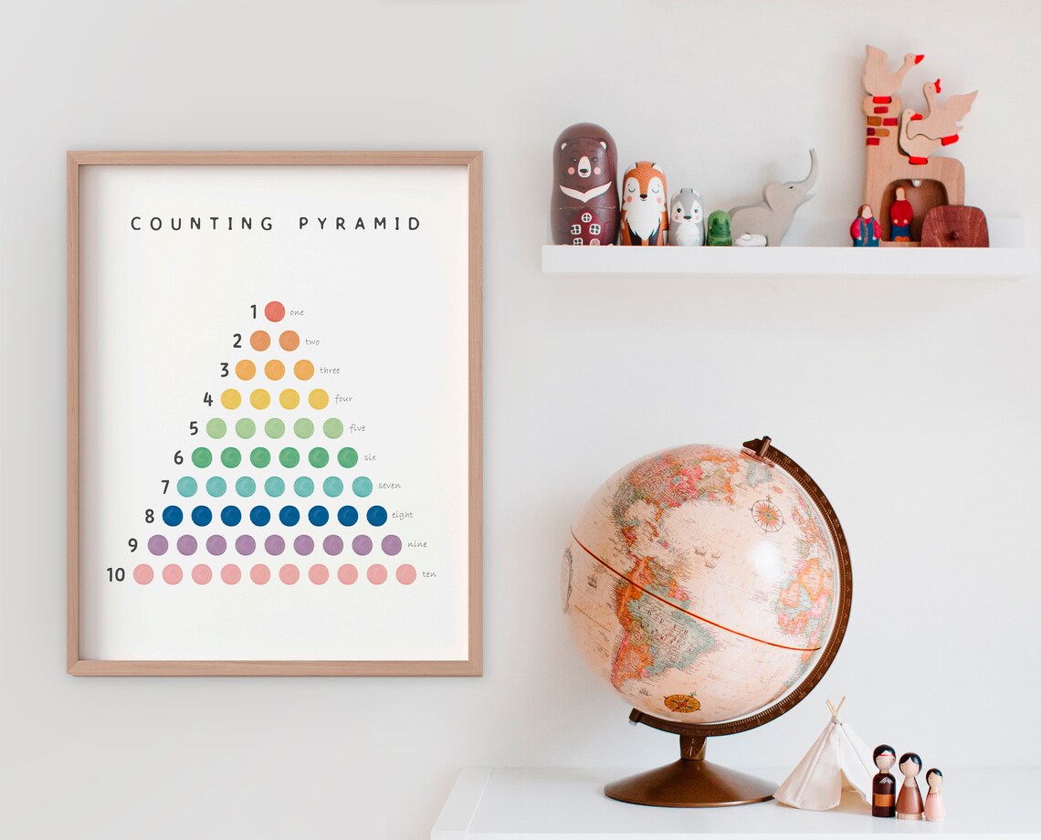 Math Poster Numbers Poster, Montessori Nursery - Image 4