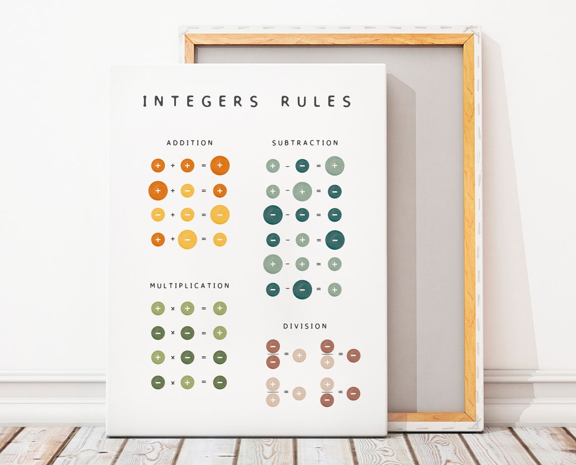 Math Integers Rules Chart Boho Educational Classroom Reference Poster - Image 2