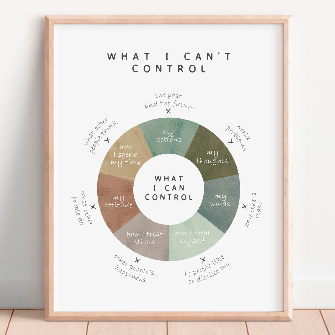 Things I Can Control Coping Skills Poster Therapist Office Decor Growth Mindset School Counselling Cbt Mental Health