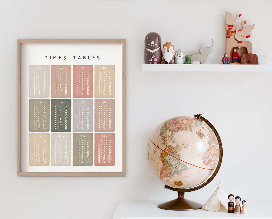 Times Tables Multiplication Square Montessori Poster