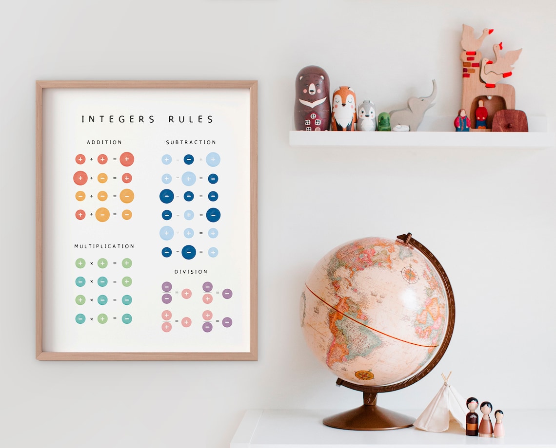 Integers Rules Math Learning Poster Print - Image 3