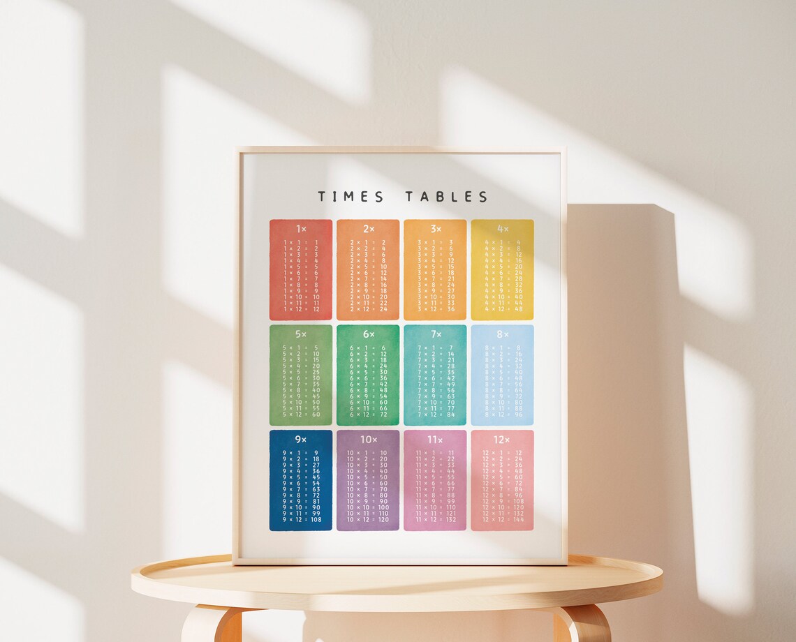 Times Tables Multiplication Square Learning Poster - Image 3