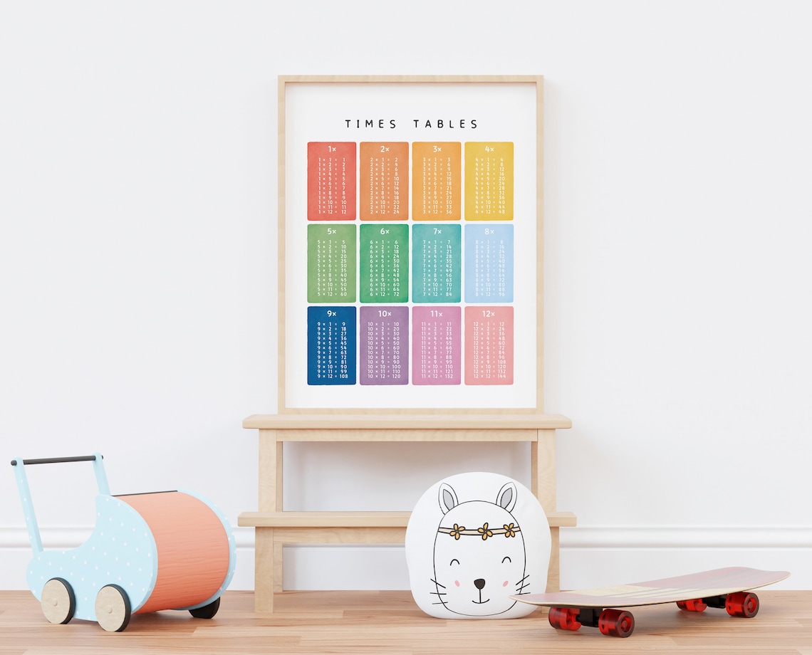 Times Tables Multiplication Square Learning Poster - Image 2