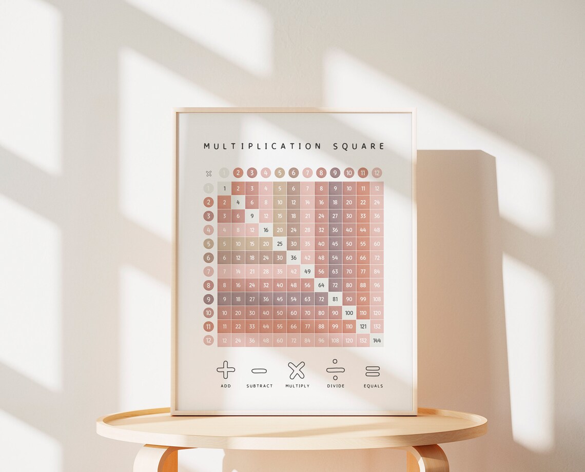 Multiplication Square Times Table Maths Poster Print - Image 2