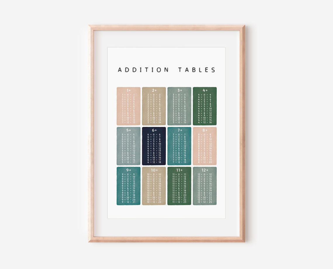 Addition Tables 1 To 12 Muted Earth Tones Math Learning Poster