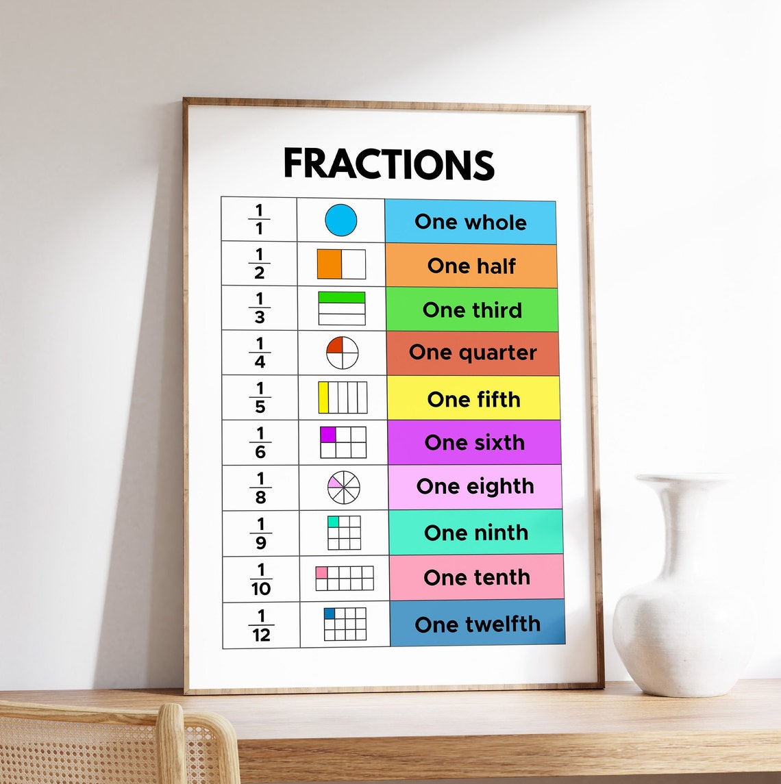 Fractions Chart Math Classroom Poster With Colorful Visual Models