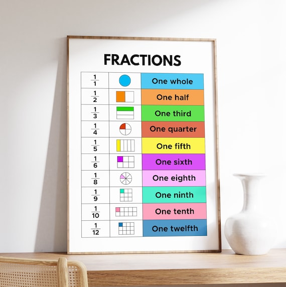 Fractions Chart Math Classroom Poster With Colorful Visual Models