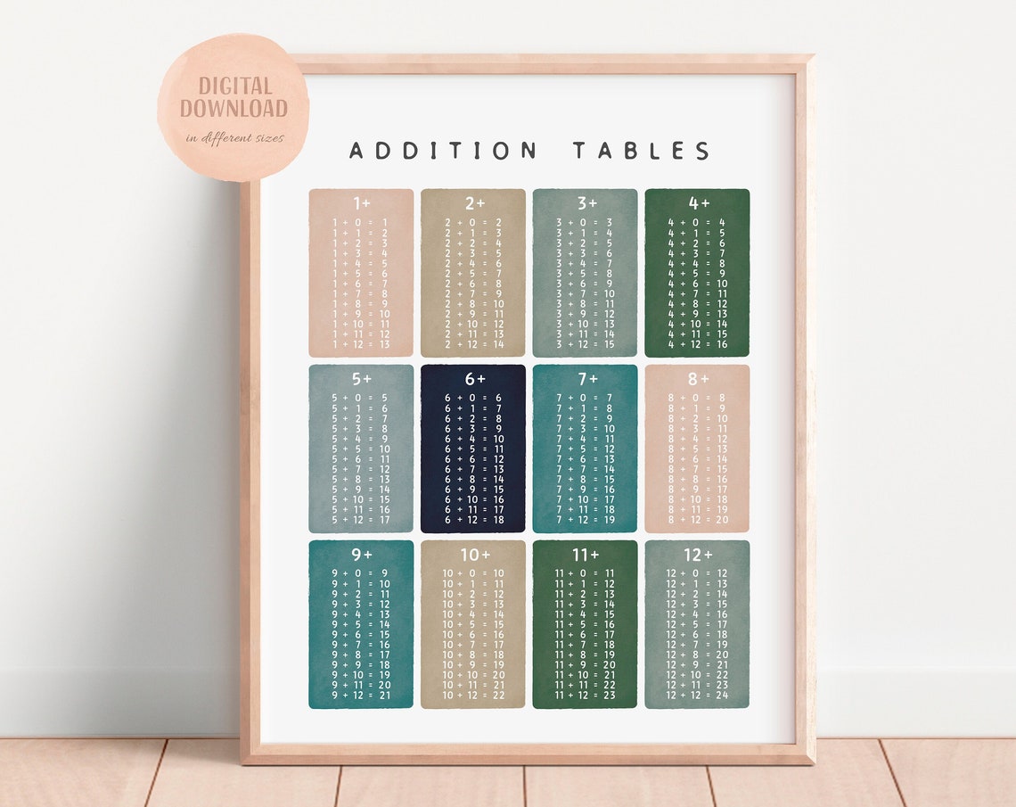 Addition Tables 1 To 12 Muted Earth Tones Math Learning Poster - Image 4