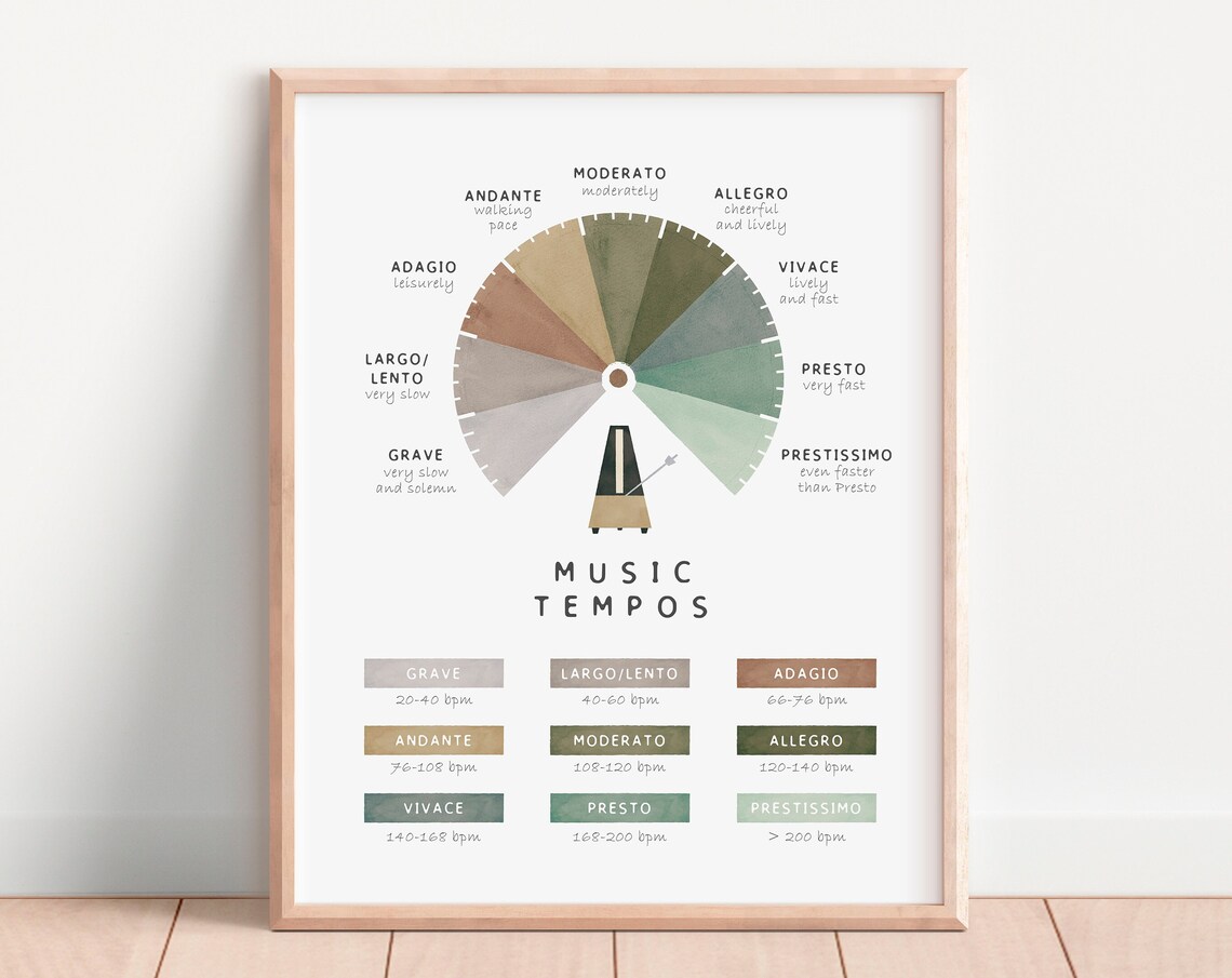 Music Tempos Wheel Grave to Prestissimo Green Palette Poster