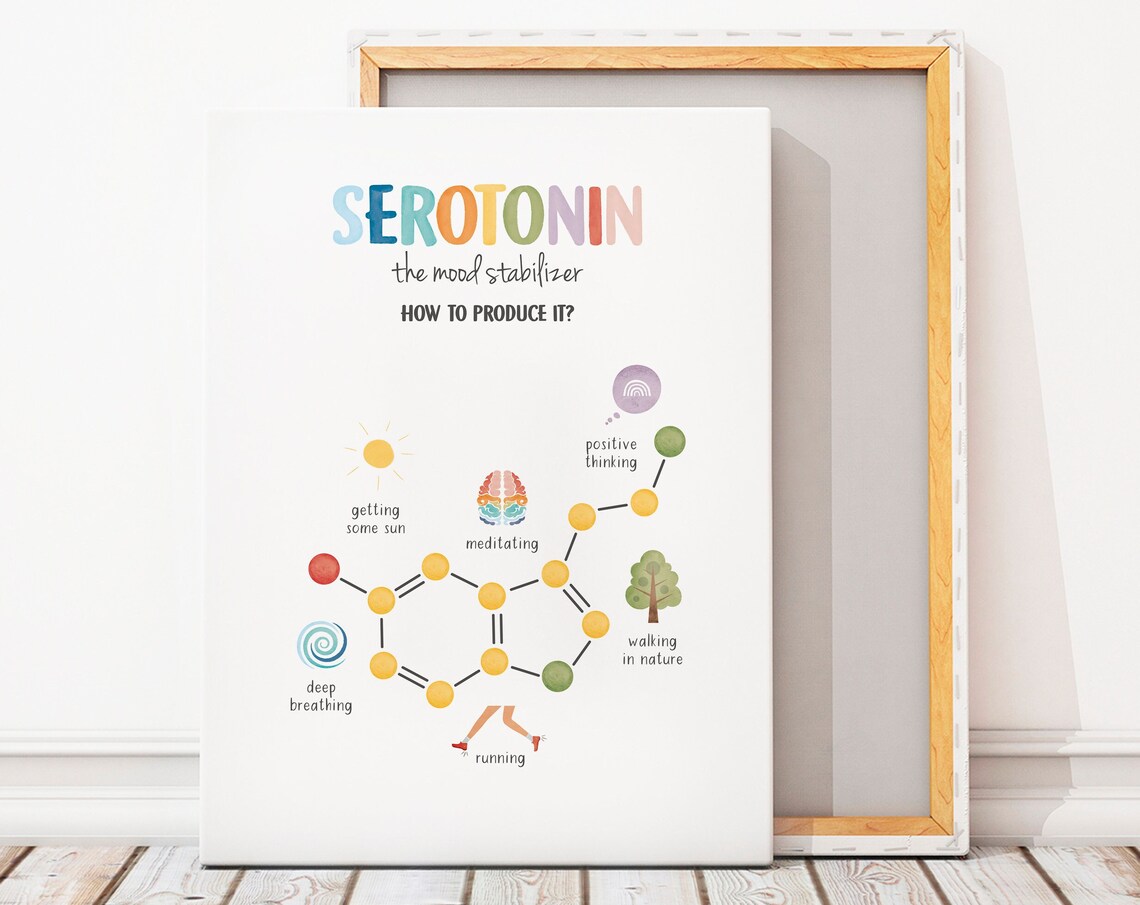 Happy Chemicals Poster, Serotonin Therapy Office Decor - Image 4