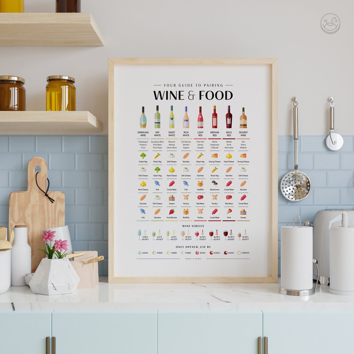 Wine and Food Pairing Guide Chart Service Temperatures Poster - Image 4