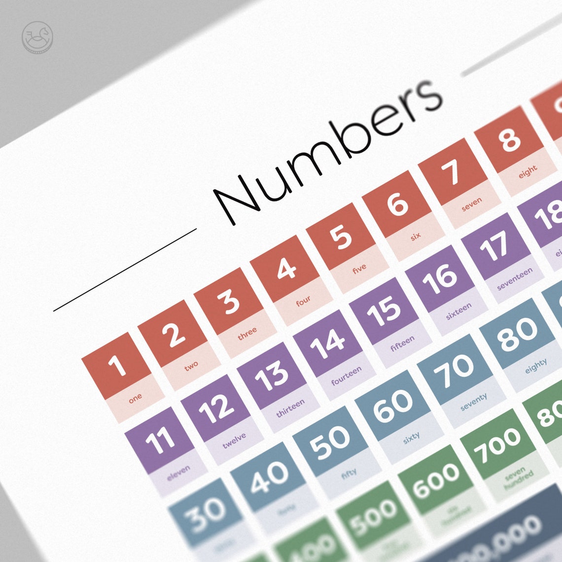 Numbers Symbols and Fractions Kids Educational Math Chart Poster - Image 4