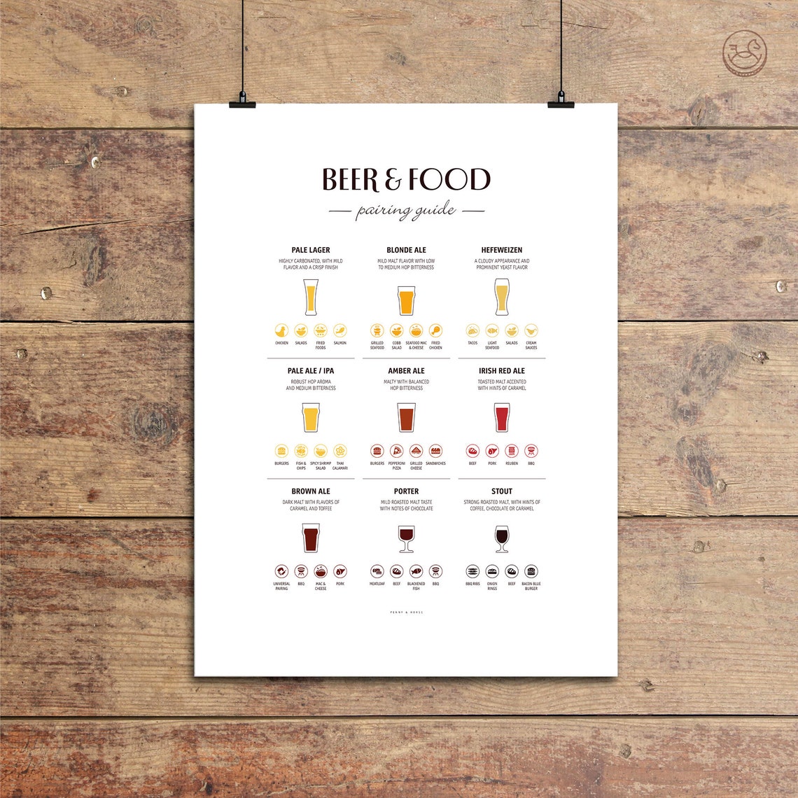 Beer And Food Pairing Guide 9 Illustrated Beer Styles Poster - Image 3