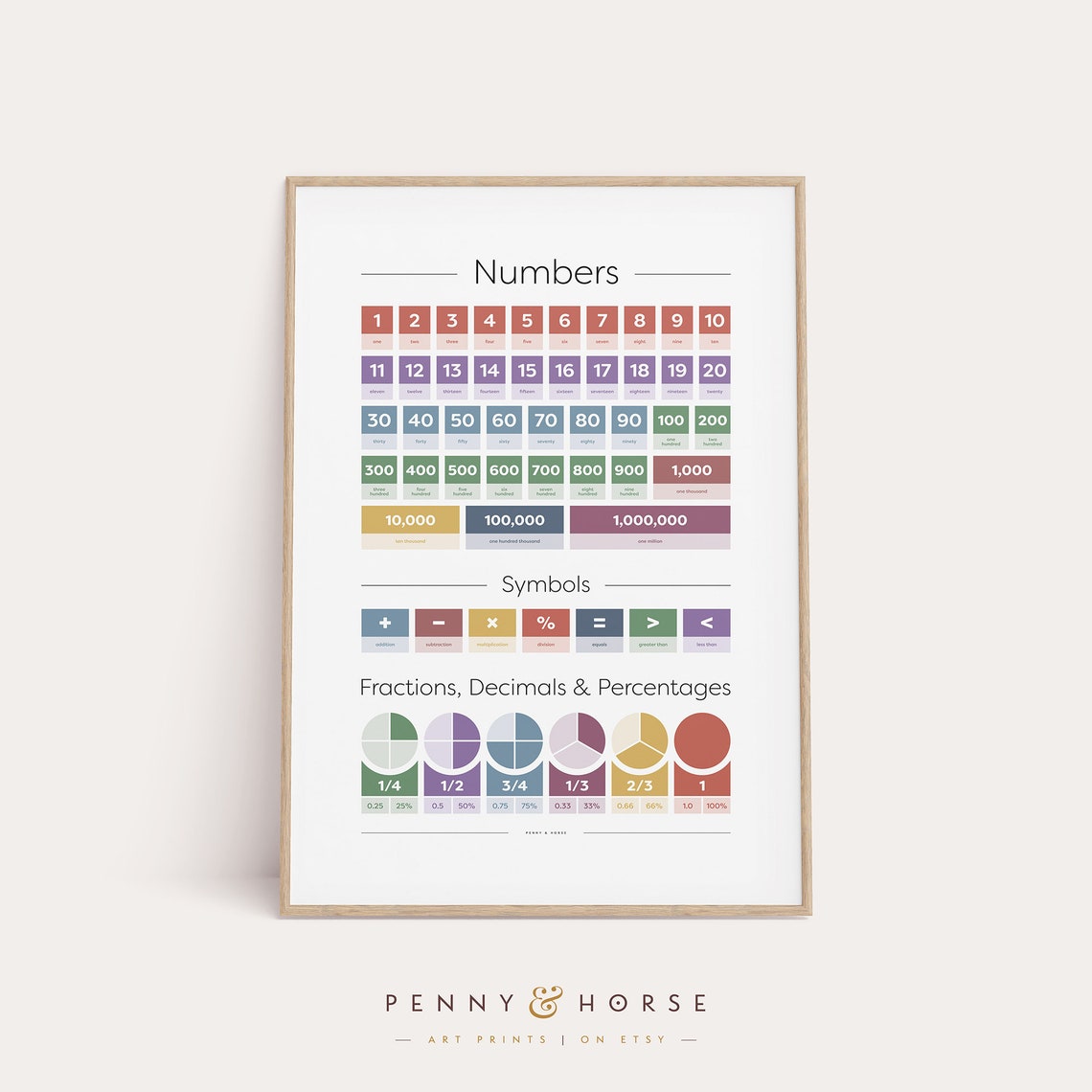 Numbers Symbols and Fractions Kids Educational Math Chart Poster