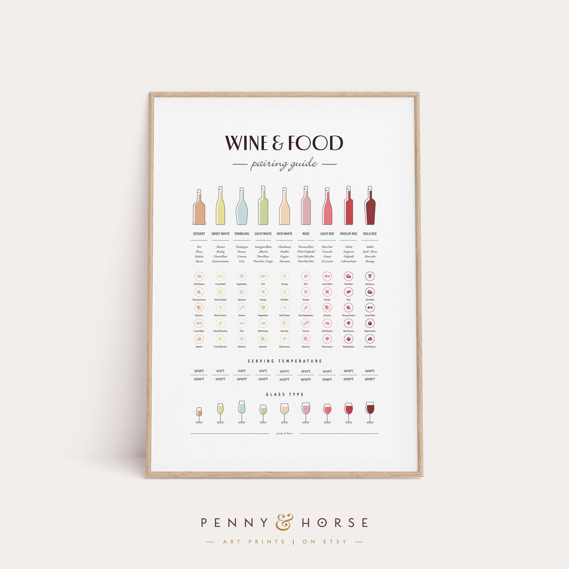 Wine and Food Pairing Guide Illustrated Chart for Wine Lovers Poster