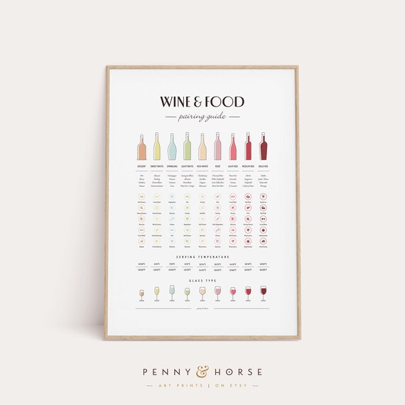 Wine and Food Pairing Guide Illustrated Chart for Wine Lovers Poster