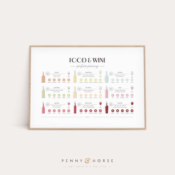 Food and Wine Pairing Chart Perfect Pairings Reference Poster