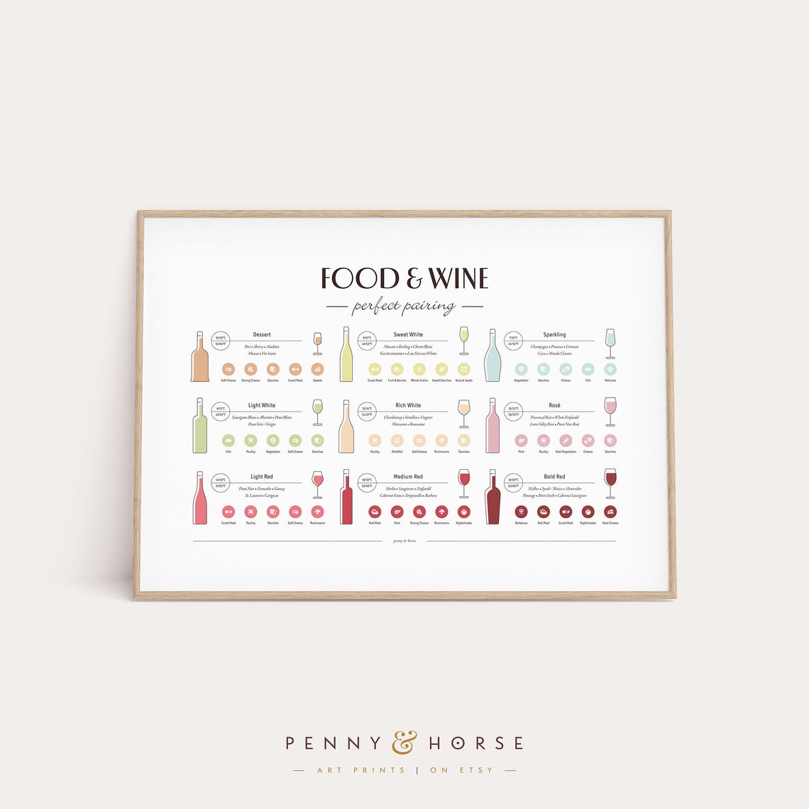 Food and Wine Pairing Chart Perfect Pairings Reference Poster
