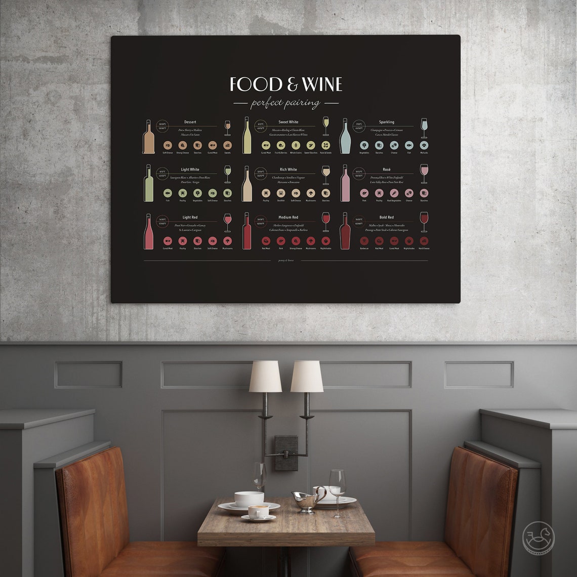 Food And Wine Perfect Pairing Guide 9 Wines Dining Chart Poster - Image 4