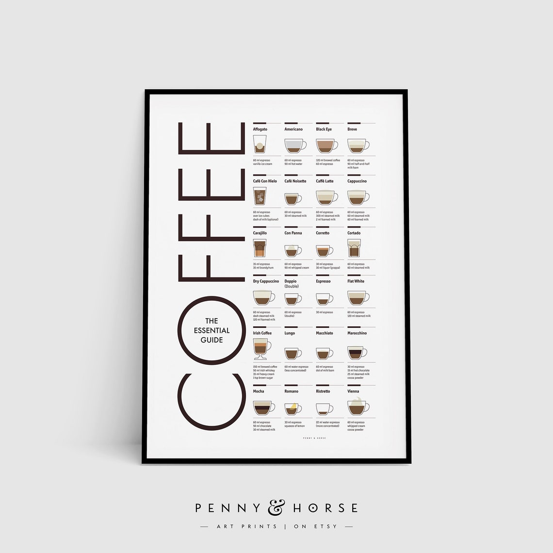 The Essential Coffee Guide Chart with Espresso Drink Recipes Poster