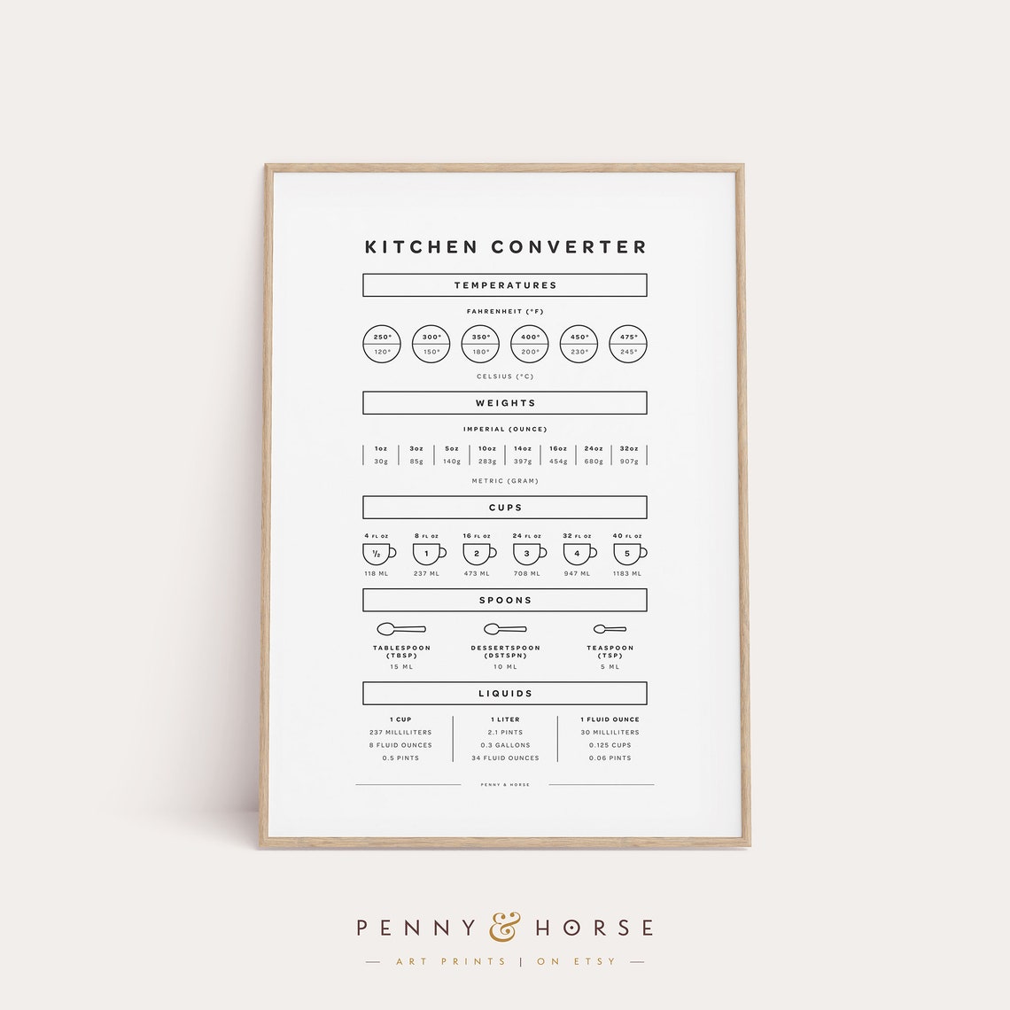 Kitchen Converter Chart Temperatures Weights Cups Spoons Poster