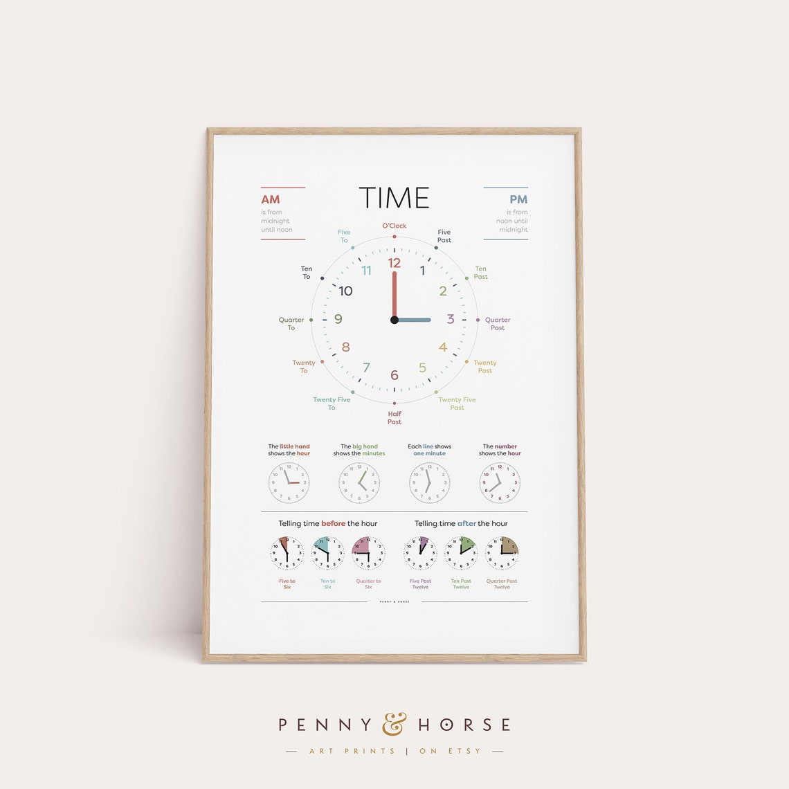 Telling Time Educational Chart Learn to Read the Clock Poster