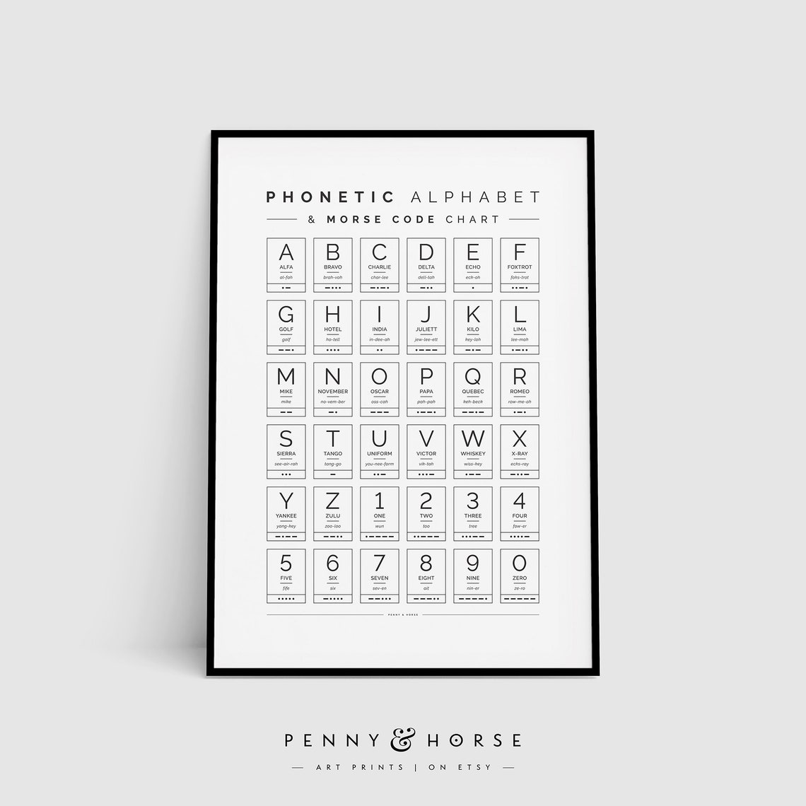 Phonetic Alphabet And Morse Code Reference Chart Monochrome Poster